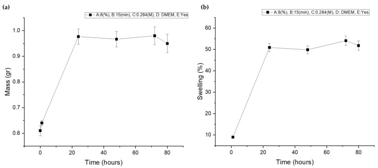 Figure 19