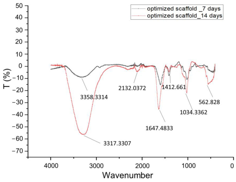 Figure 13