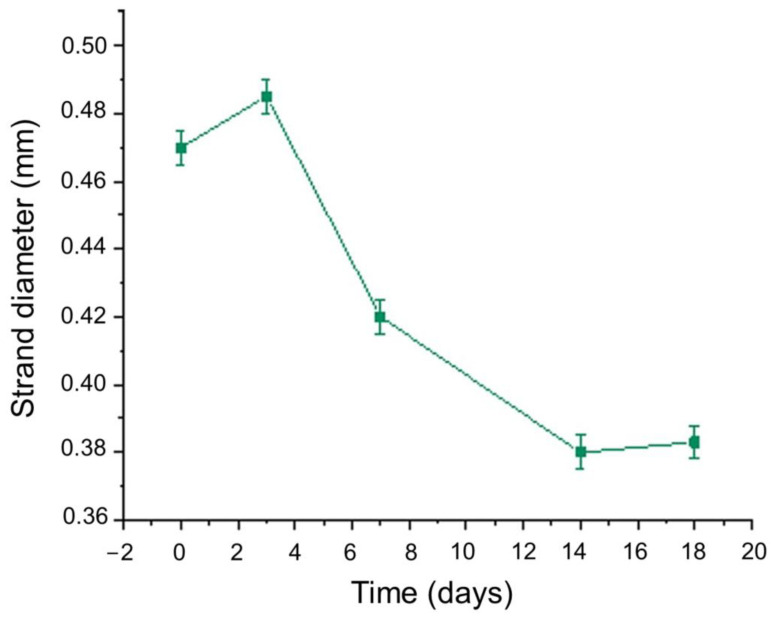 Figure 17