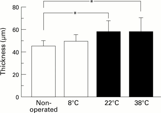 Figure 5  