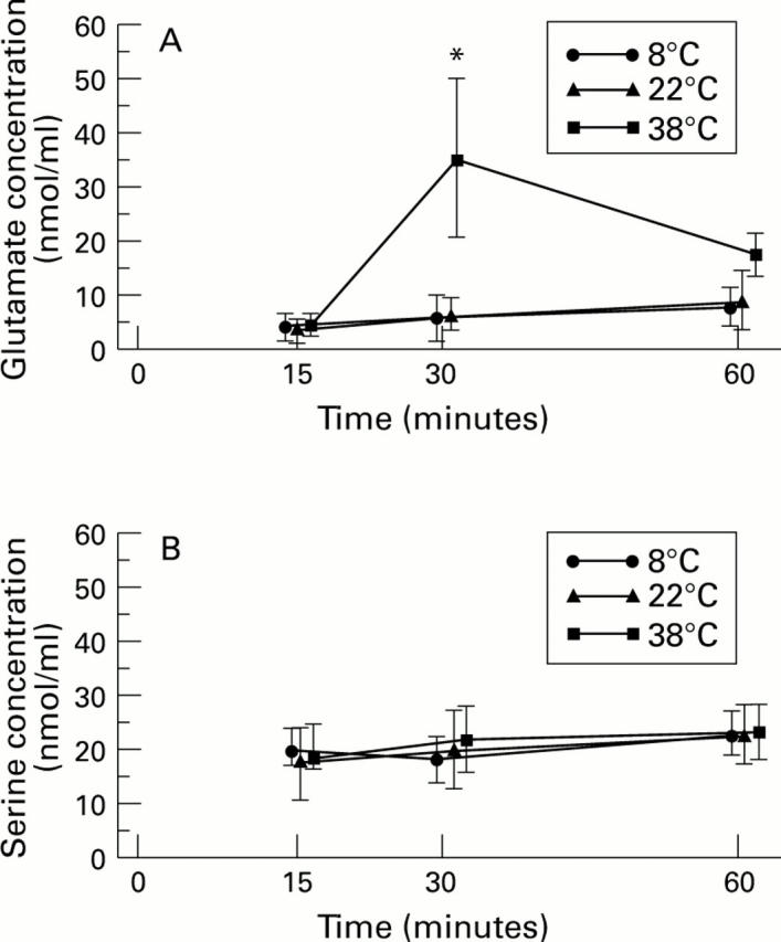 Figure 6  