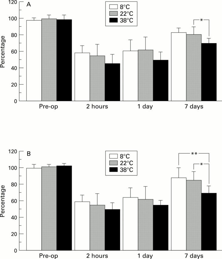 Figure 3  