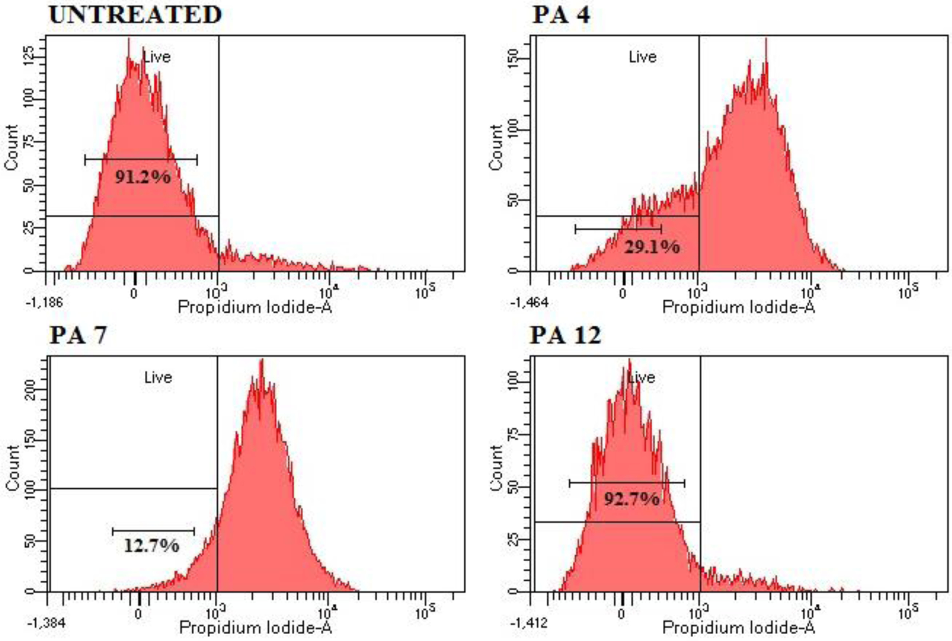 Figure 5: