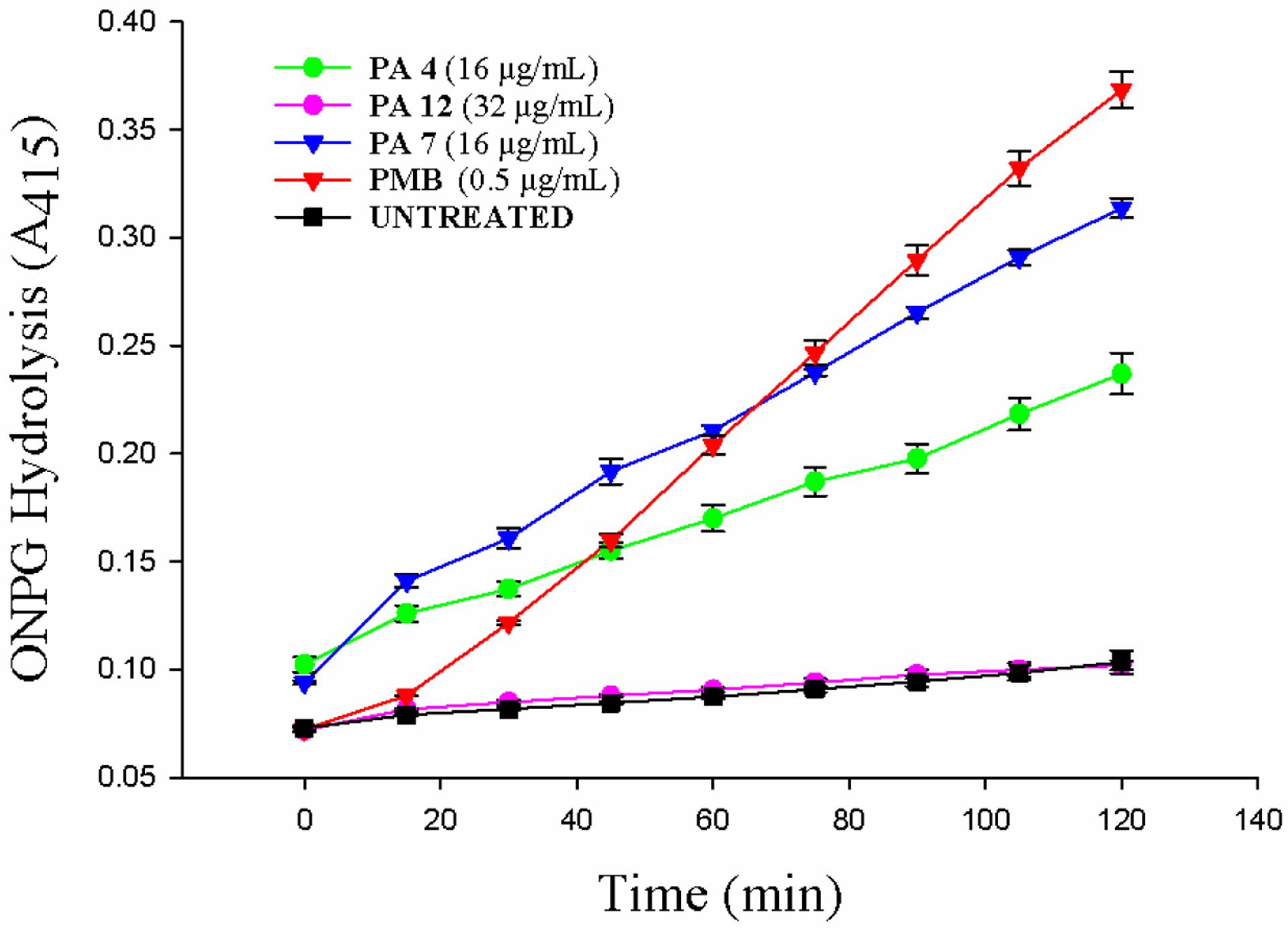 Figure 6: