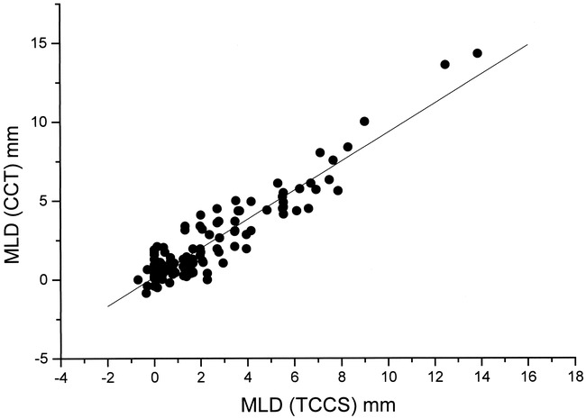 fig 2.