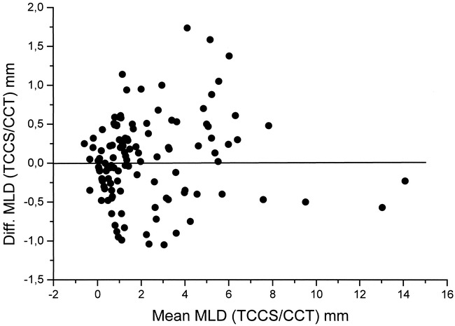 fig 3.