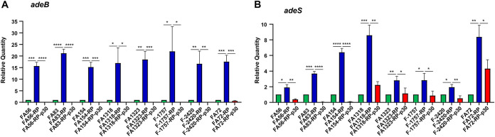 FIG 3