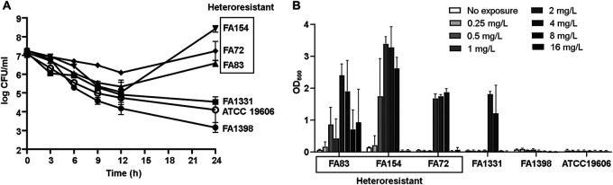 FIG 2