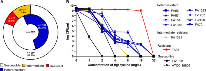 FIG 1