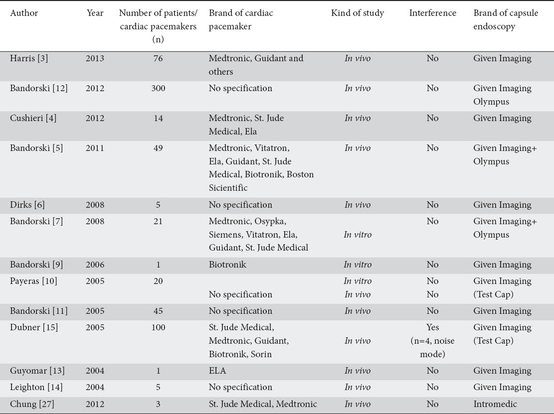 graphic file with name AnnGastroenterol-27-3-g001.jpg