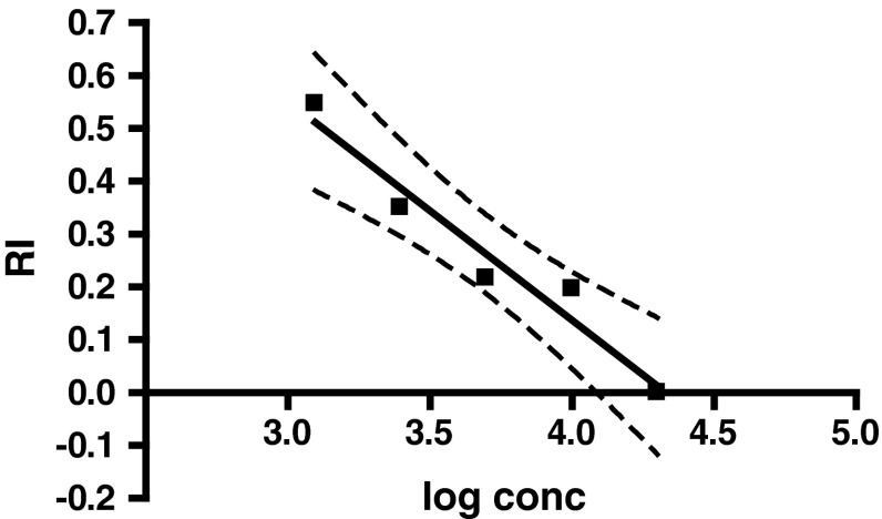 Fig. 3