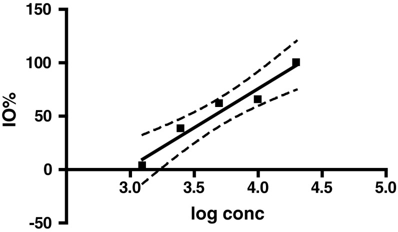 Fig. 4