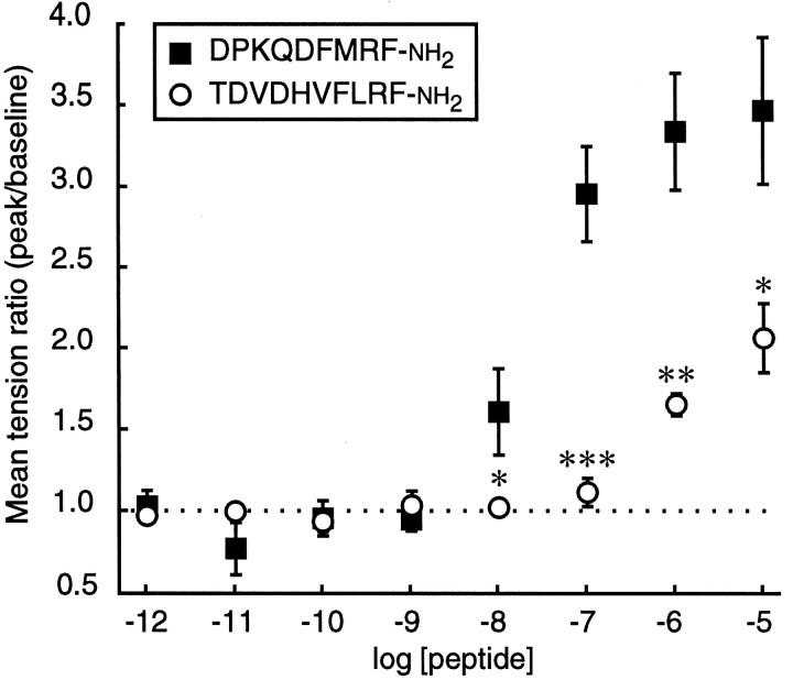 Fig. 9.