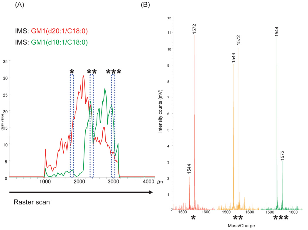 Fig. 3