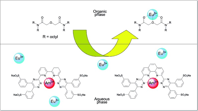 graphic file with name c5sc01328c-ga.jpg