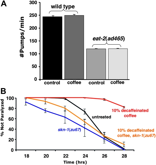 Figure 6.—