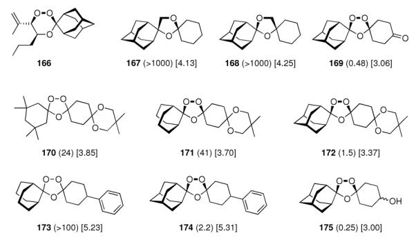 Scheme 25