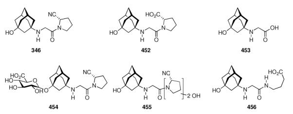 Scheme 66