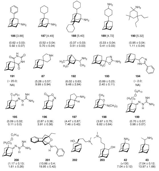 Scheme 28