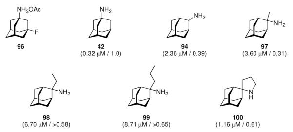 Scheme 12