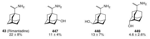 Scheme 64