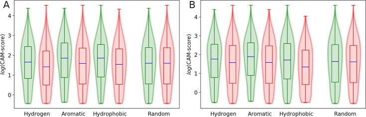 Fig 7