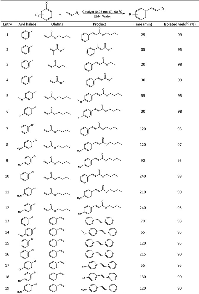 graphic file with name 41598_2021_95931_Tab3_HTML.jpg