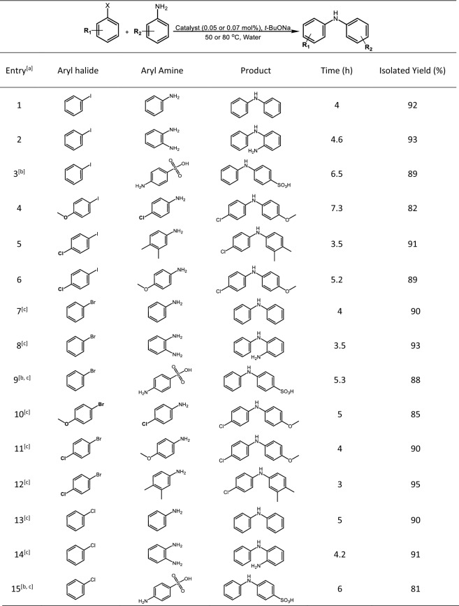 graphic file with name 41598_2021_95931_Tab6_HTML.jpg