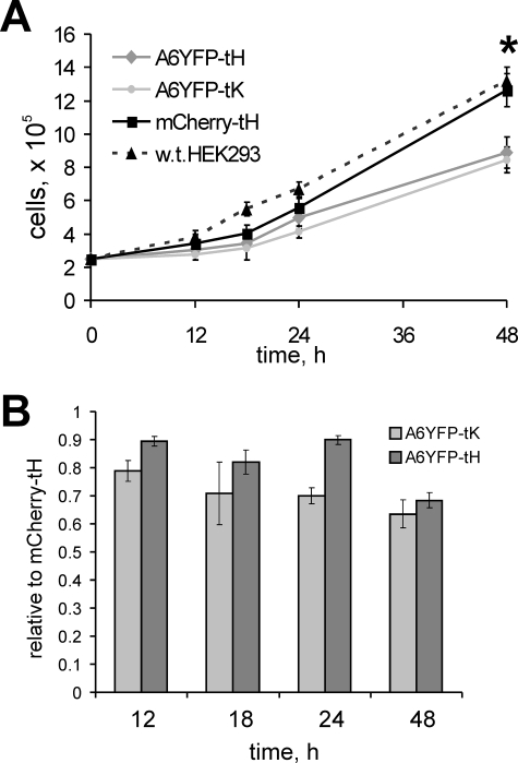 FIGURE 11.