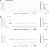 Figure 3—figure supplement 1.