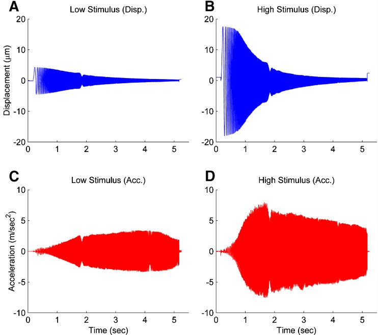 FIG. 3