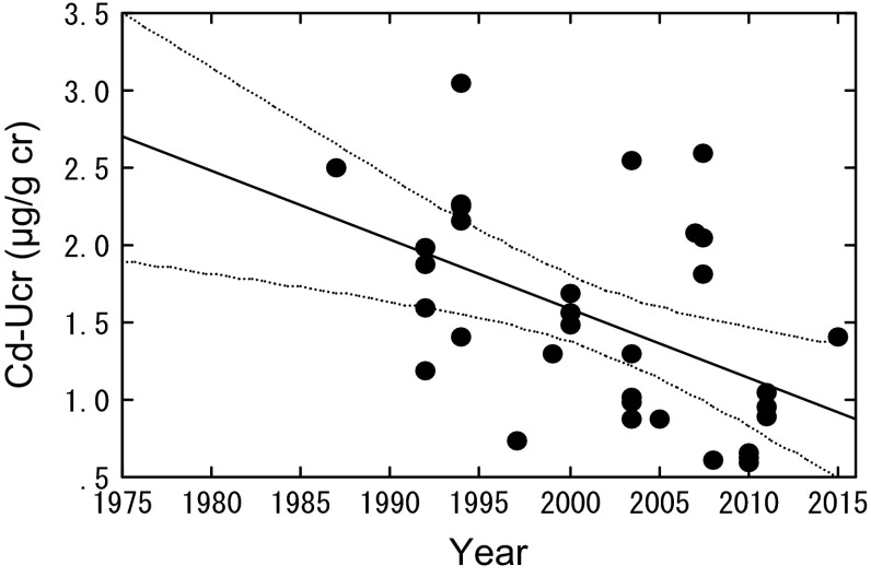 Fig. 3