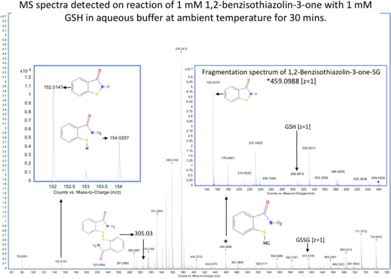 Figure 5a