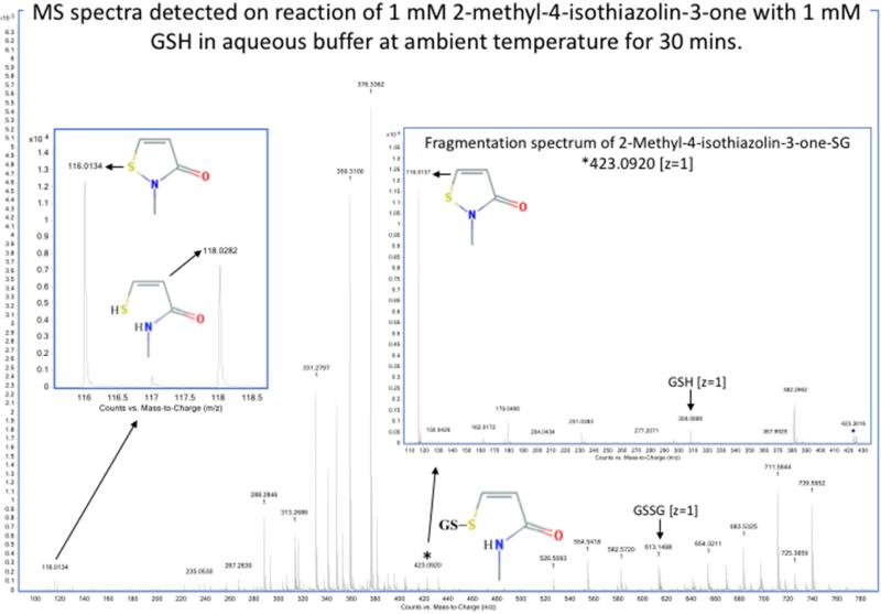 Figure 5a