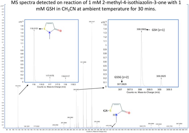 Figure 5b