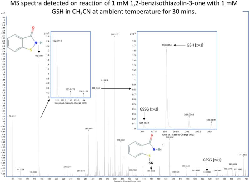 Figure 5b