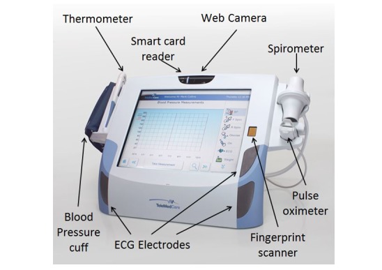 Figure 2