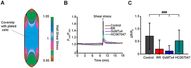 Figure 10.