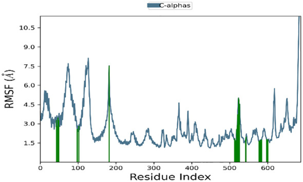 Figure 15