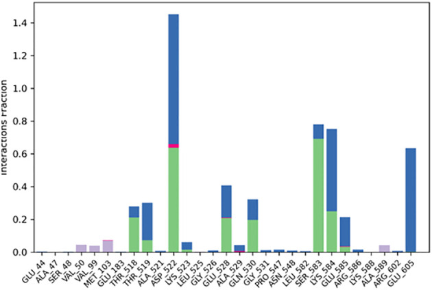 Figure 16