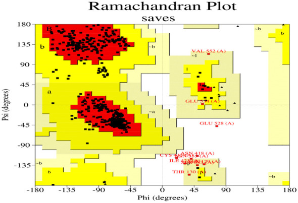 Figure 10