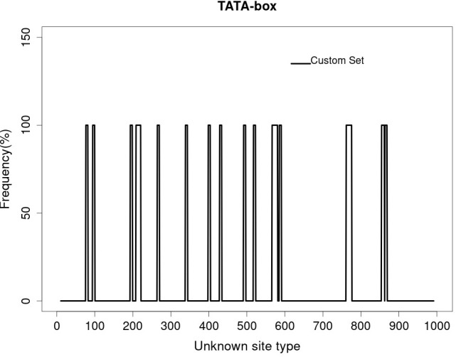 Figure 7