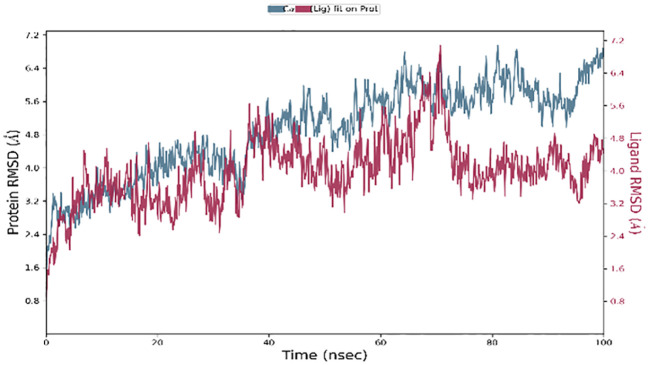 Figure 14