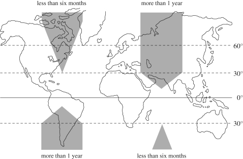 Figure 3.