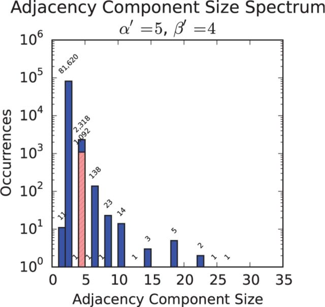 Fig. 4.