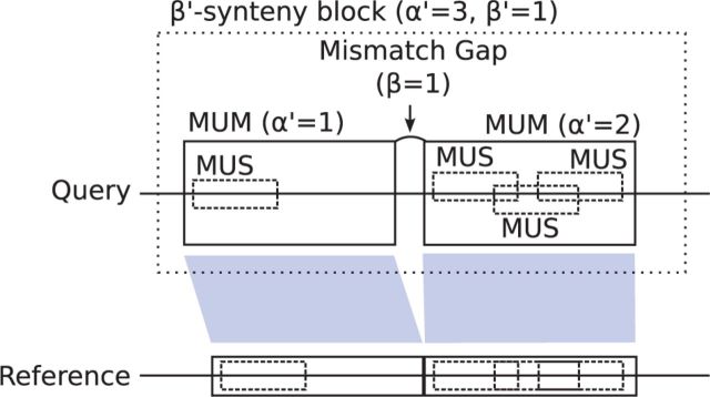 Fig. 2.