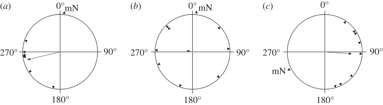 Figure 1.