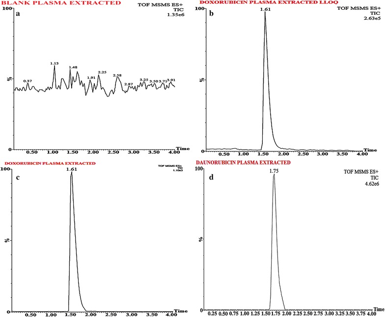 Fig. 6