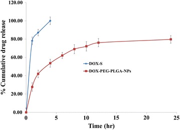 Fig. 3