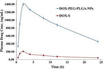 Fig. 8